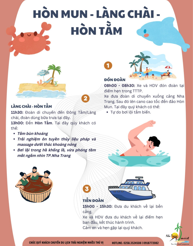 Chi tiết lịch trình tour 3 đảo Nha Trang: Hòn Mun - Làng chài - Hòn Tằm