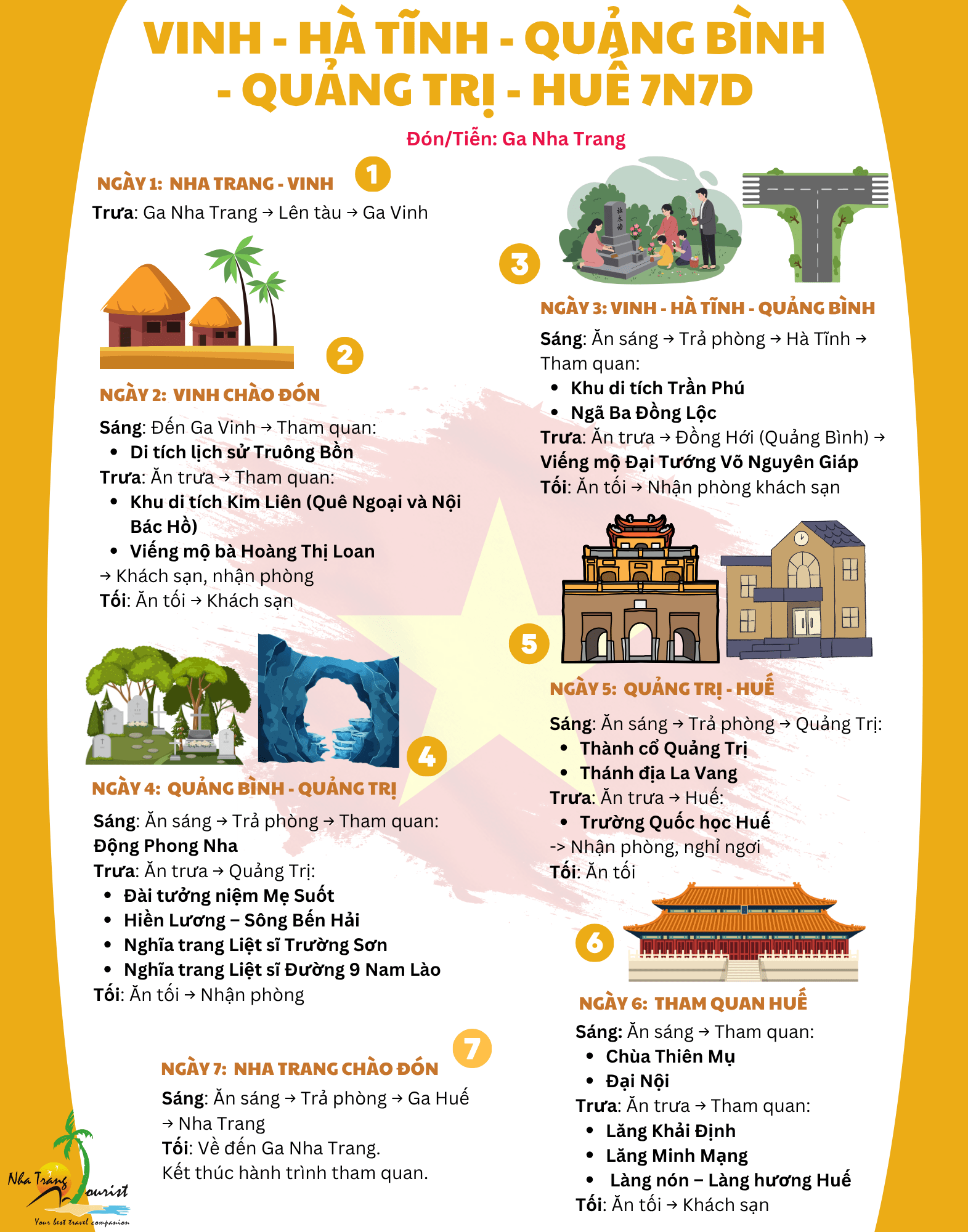 MT3 Vinh Ha Tinh Quang Binh Quang Tri Hue min