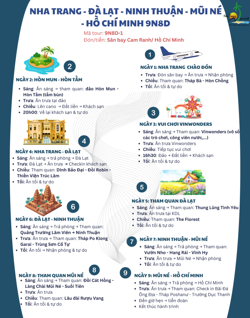 Chi tiết lịch trình tour tham quan