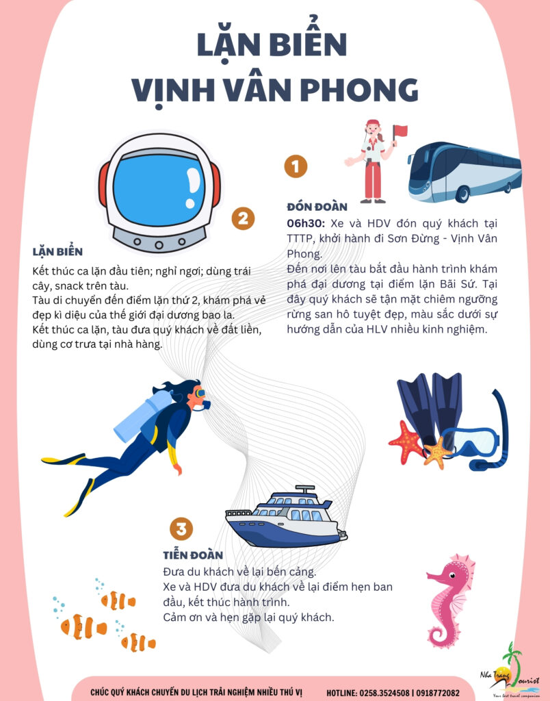 Lịch trình Tour lặn biển chuyên nghiệp Vịnh Vân Phong  