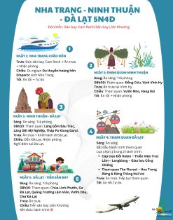Lịch trình tour Nha Trang - Ninh Thuận - Đà Lạt 5N4Đ
